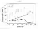 Fig. 18 - Method of using methylene blue nanoparticle for detecting cancer by bioimaging