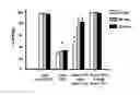 Fig. 01 - Esculentin 1a derivatives and uses thereof