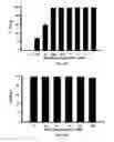 Fig. 02 - Esculentin 1a derivatives and uses thereof