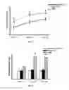 Fig. 06 - Esculentin 1a derivatives and uses thereof