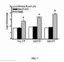 Fig. 07 - Esculentin 1a derivatives and uses thereof