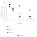 Fig. 07 - Compositions and methods for hemostasis