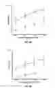 Fig. 11 - Acoustophoresis device having improved dimensions
