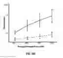 Fig. 12 - Acoustophoresis device having improved dimensions