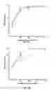 Fig. 13 - Acoustophoresis device having improved dimensions