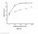 Fig. 14 - Acoustophoresis device having improved dimensions