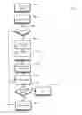 Fig. 10 - METHOD OF AUTOMATING SEGMENTATION OF USERS OF GAME OR ONLINE SERVICE WITH LIMITED A PRIORI KNOWLEDGE