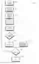 Fig. 12 - METHOD OF AUTOMATING SEGMENTATION OF USERS OF GAME OR ONLINE SERVICE WITH LIMITED A PRIORI KNOWLEDGE