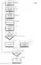 Fig. 13 - METHOD OF AUTOMATING SEGMENTATION OF USERS OF GAME OR ONLINE SERVICE WITH LIMITED A PRIORI KNOWLEDGE