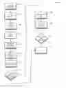 Fig. 26 - METHOD OF AUTOMATING SEGMENTATION OF USERS OF GAME OR ONLINE SERVICE WITH LIMITED A PRIORI KNOWLEDGE