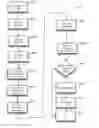 Fig. 27 - METHOD OF AUTOMATING SEGMENTATION OF USERS OF GAME OR ONLINE SERVICE WITH LIMITED A PRIORI KNOWLEDGE