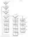 Fig. 28 - METHOD OF AUTOMATING SEGMENTATION OF USERS OF GAME OR ONLINE SERVICE WITH LIMITED A PRIORI KNOWLEDGE