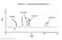Fig. 01 - Separating Agent for Chromatography, Chromatography Column, and Method for Separation by Chromatography