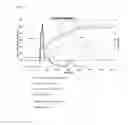 Fig. 02 - Catalyst composition for inhibiting diesel engine white smoke emission