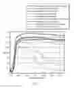 Fig. 08 - Articles including infrared absorptive material and comprising radiation-treated and non-radiation-treated regions