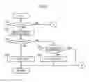 Fig. 06 - Device and method for controlling hybrid system