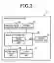 Fig. 04 - Display control device and display control method