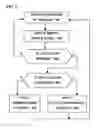 Fig. 10 - Systems and methods for hazard mitigation