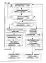 Fig. 12 - Systems and methods for hazard mitigation