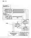 Fig. 14 - Systems and methods for hazard mitigation