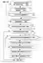 Fig. 15 - Systems and methods for hazard mitigation
