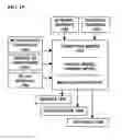 Fig. 16 - Systems and methods for hazard mitigation