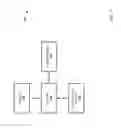 Fig. 02 - Method and apparatus for signaling turn safety