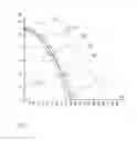 Fig. 06 - Method for driving a brake device of an elevator system