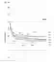 Fig. 12 - Self-desiccating, dimensionally-stable hydraulic cement compositions with enhanced workability