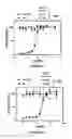 Fig. 06 - BIOORTHOGONAL METHODS AND COMPOUNDS