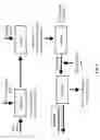 Fig. 02 - Methods for enriching alpha-tocotrienol from mixed tocol compositions
