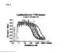 Fig. 04 - Pyrimido-diazepinone kinase scaffold compounds and methods of treating disorders