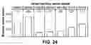 Fig. 25 - Modulation of structured polypeptide specificity