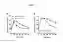 Fig. 03 - Methods and compositions for improving glucose metabolism