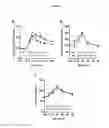 Fig. 04 - Methods and compositions for improving glucose metabolism