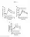 Fig. 05 - Methods and compositions for improving glucose metabolism
