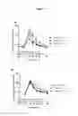 Fig. 06 - Methods and compositions for improving glucose metabolism