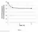 Fig. 09 - PROTEIN SUSTAINED-RELEASE INJECTABLE FORMULATION