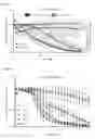 Fig. 08 - Means and methods for treating HBV infection and associated conditions