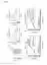 Fig. 06 - Single chain fusionconstructs comprising multimeric antibody fragments fused to collagen trimerization domains