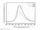 Fig. 01 - Method for manufacturing nitride phosphor