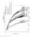 Fig. 04 - Soil additives for promoting seed germination, for prevention of evaporation and methods for use