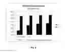 Fig. 07 - Processes for recovering oil from ethanol production processes