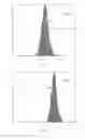 Fig. 06 - METHOD FOR SEPARATING AND EXTRACTING HUC-MSC FROM WHARTON'S JELLY TISSUE OF UMBILICAL CORD