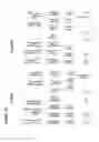 Fig. 07 - Human T cell derived from T cell-derived induced pluripotent stem cell and methods of making and using