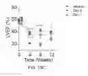 Fig. 35 - DIFFERENTIATION OF PLURIPOTENT STEM CELLS AND CARDIAC PROGENITOR CELLS INTO STRIATED CARDIOMYOCYTE FIBERS USING LAMININS LN-511, LN-521 AND LN-221