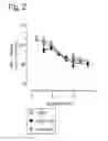 Fig. 07 - A renal cell line with stable transporter expression