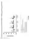 Fig. 22 - Expression of novel cell tags
