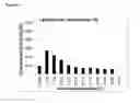Fig. 04 - Media for the expression of recombinant vitamin K-dependent proteins