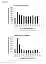 Fig. 06 - Media for the expression of recombinant vitamin K-dependent proteins